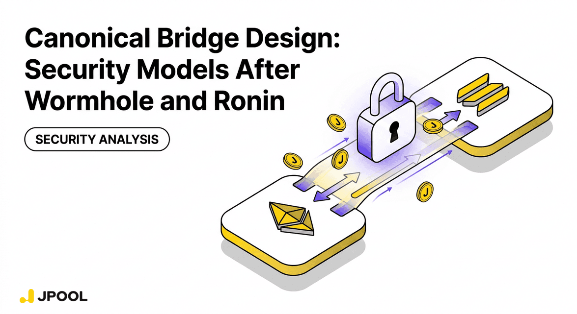 Bridge Security After Wormhole and Ronin