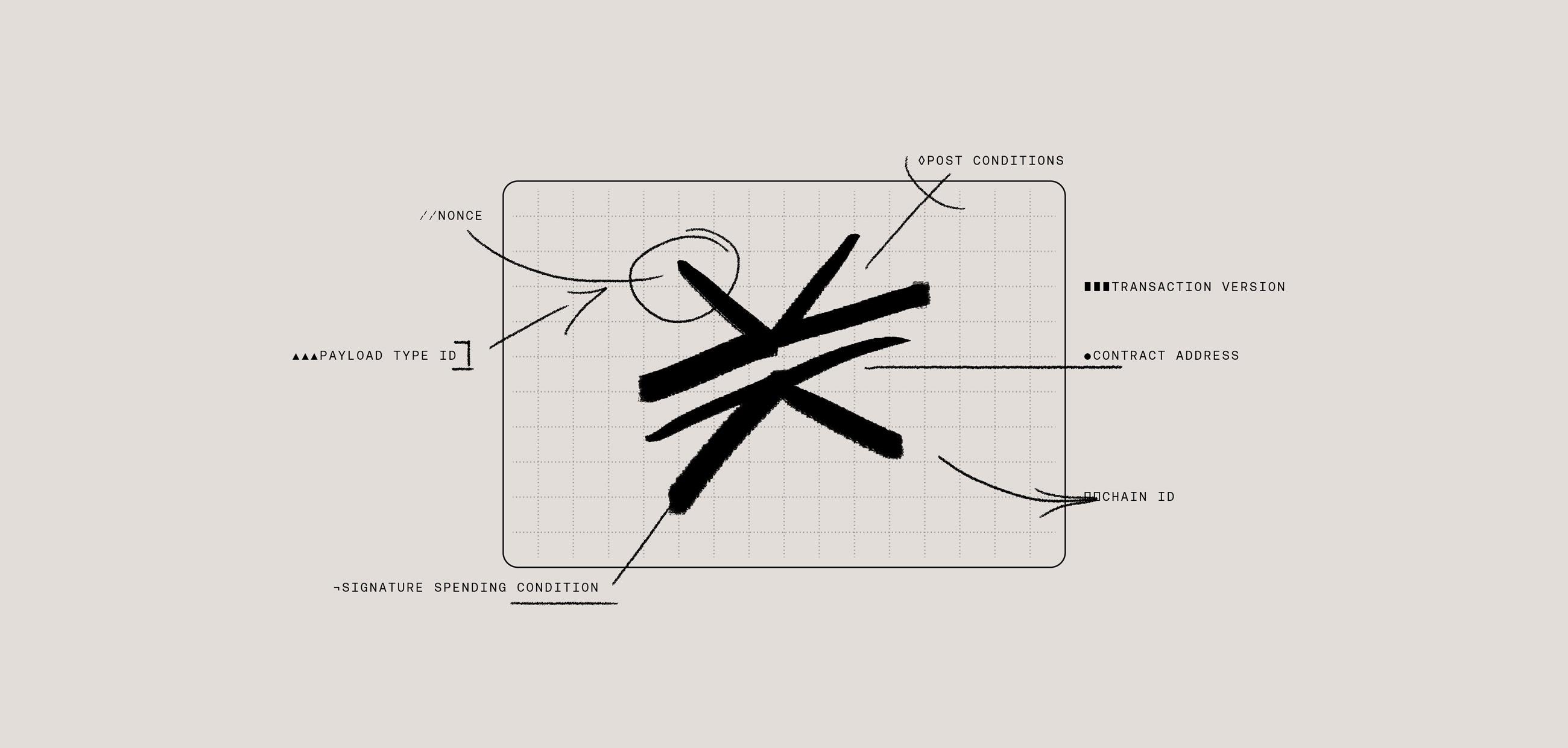 Dissecting a Transaction Signature on Stacks