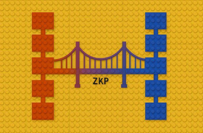 Bridging the Multichain Universe With Zero Knowledge Proofs