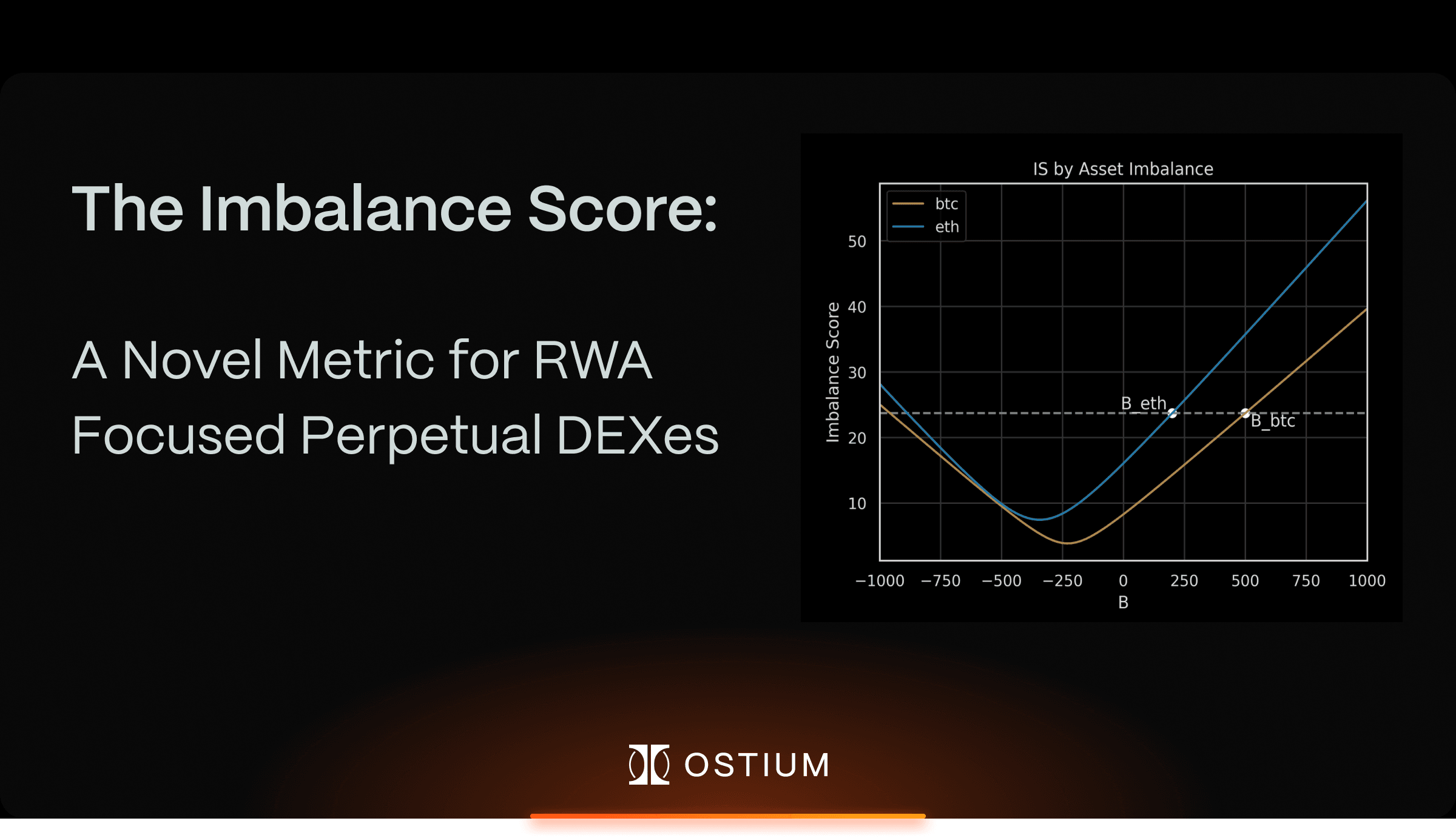 Measuring Imbalance on an RWA Perp DEX