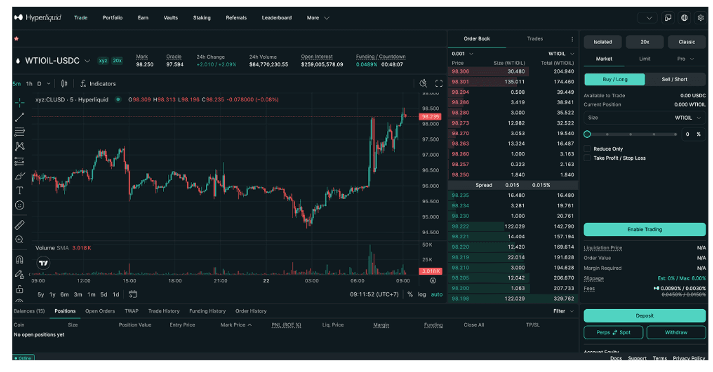 Trading Perps Without an Exchange Account