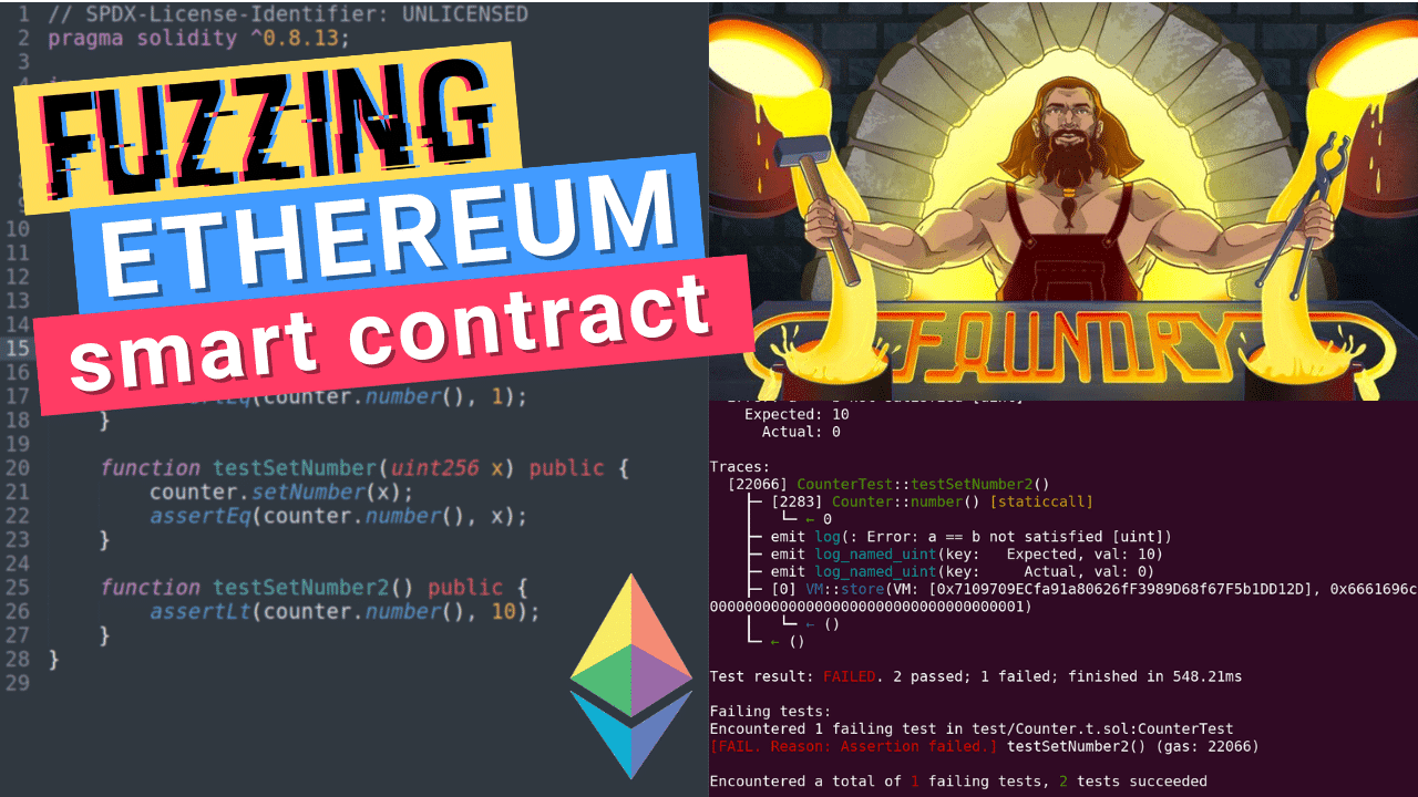 Fuzzing a Contract With Forge