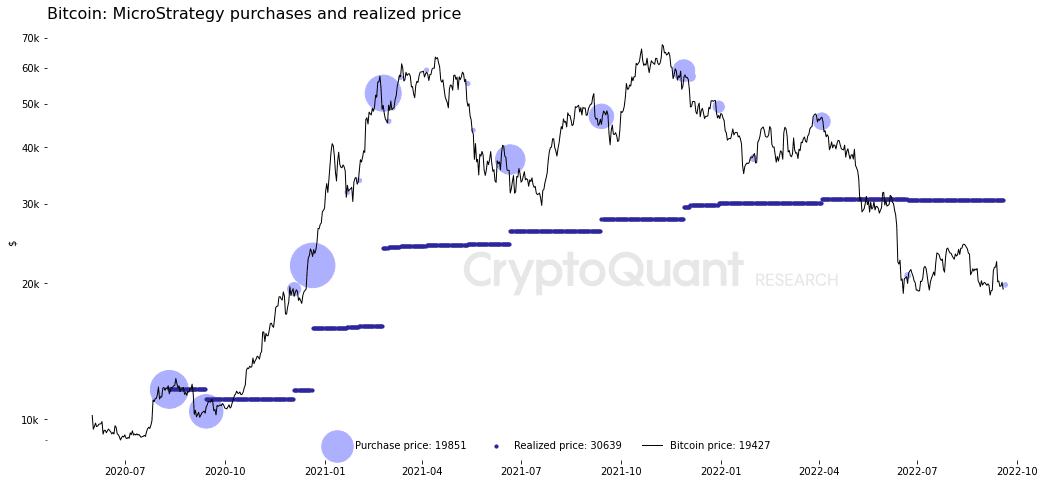 The Second Wave of Institutional Bitcoin
