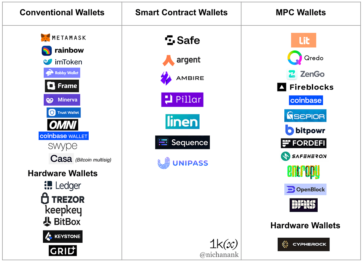 MPC Against Smart Contract Wallets
