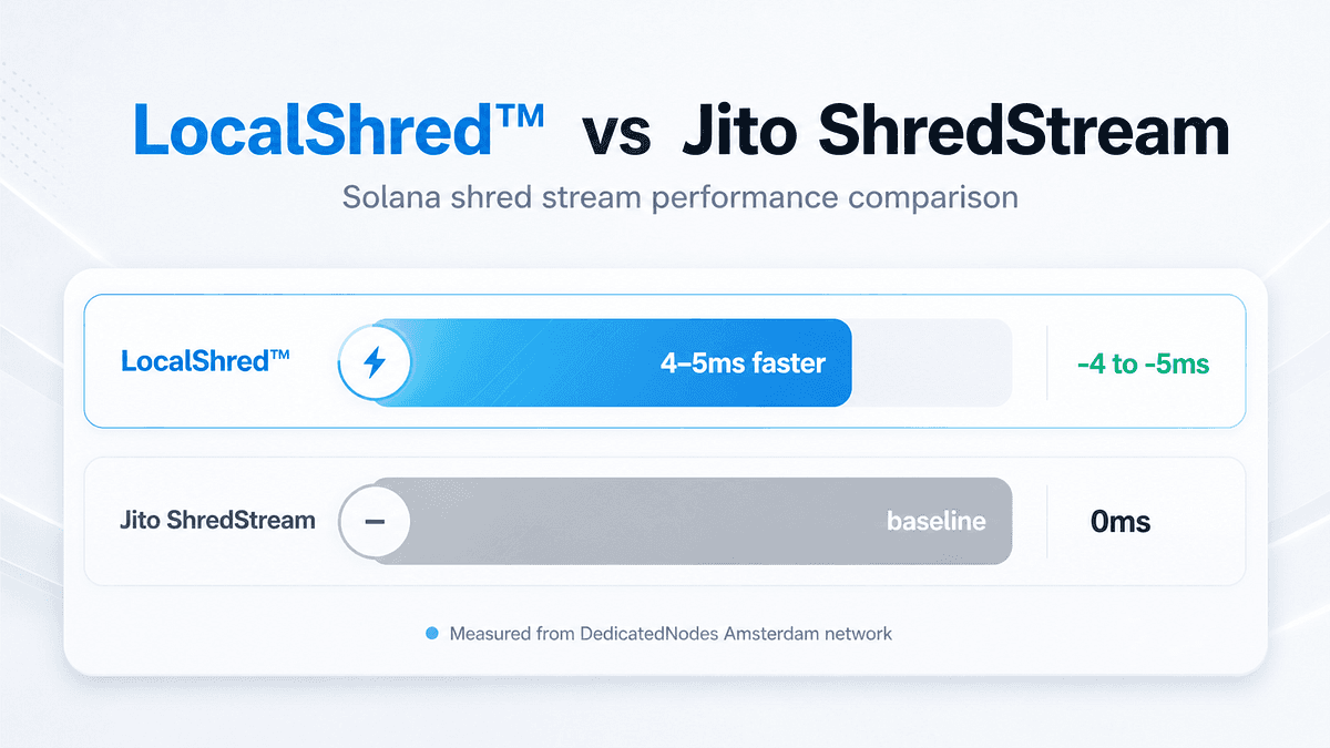 Why Solana Shreds Are a Latency Battleground