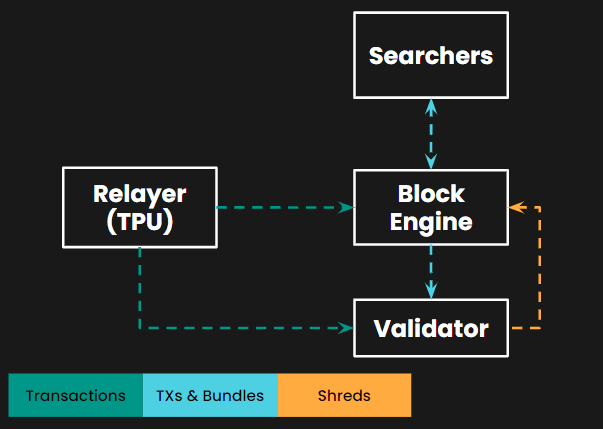 Opening the Jito Block Engine to Every Searcher