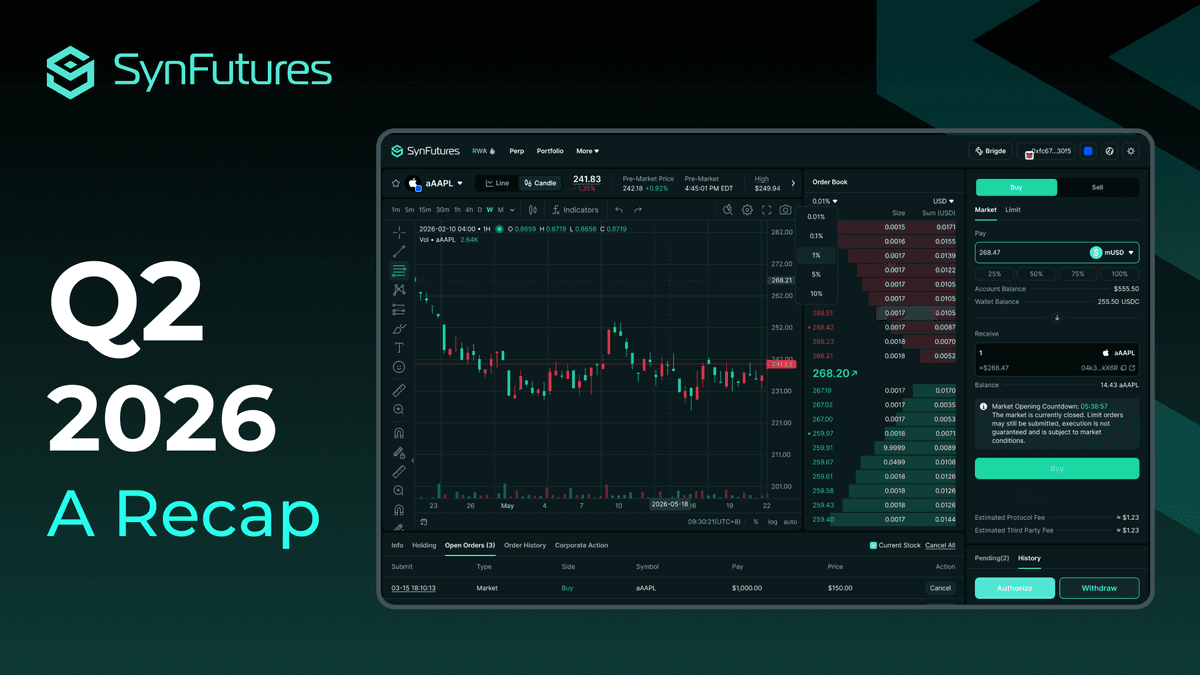 What Changed on SynFutures in Q2