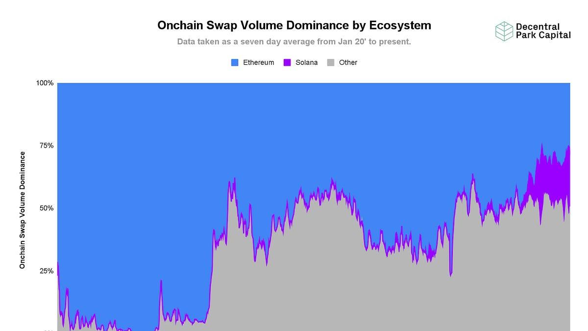 A Deep Dive Into the Perpetual Exchange