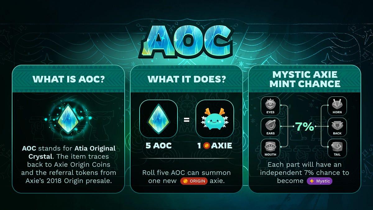 The Origin Crystal and Where It Came From