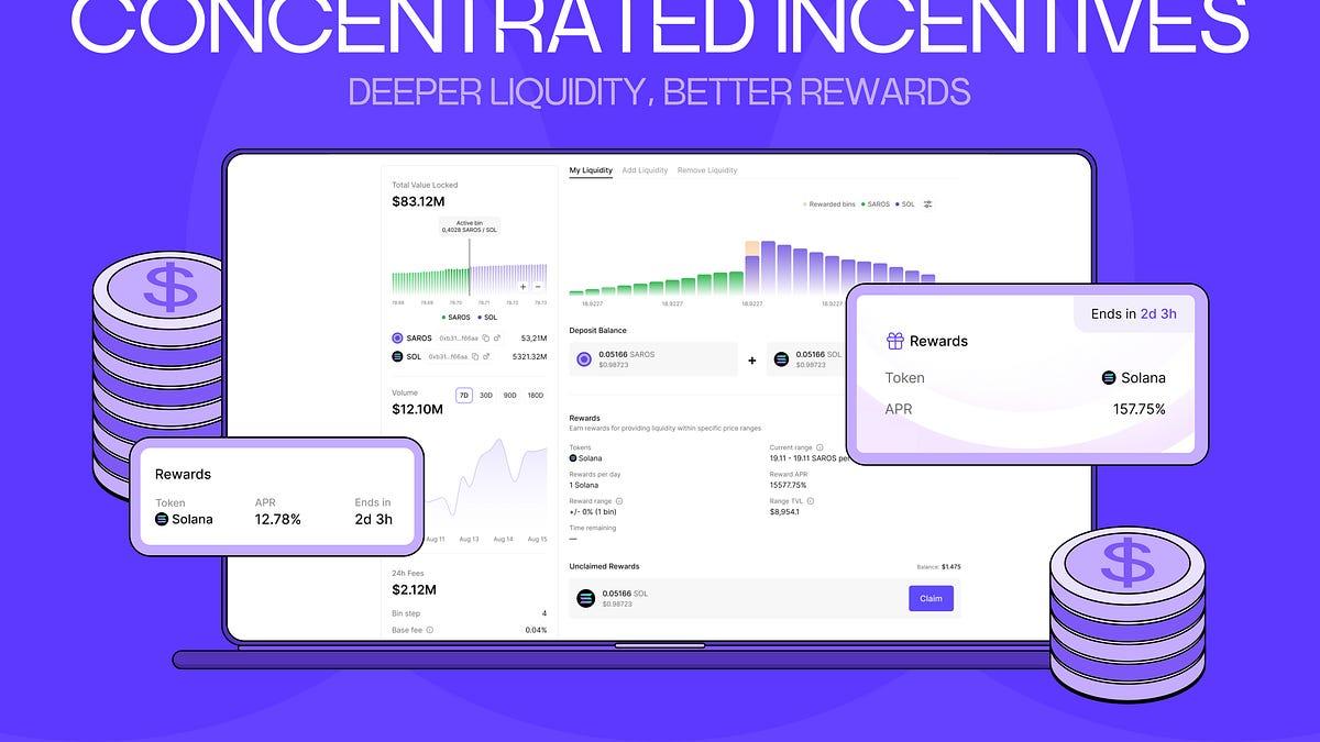 Introducing Concentrated Incentives on Saros DLMM